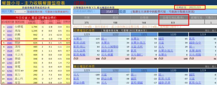 【權證小哥】12/26 閎康(3587)當沖案例解析