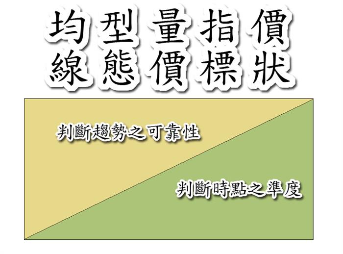 瞭解指標特性 有助於建構系統