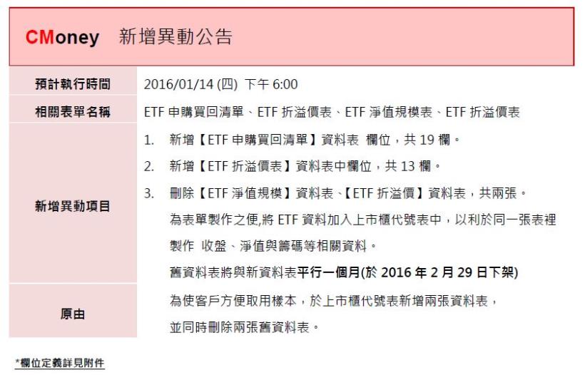資料新增與異動：ETF申購買回清單表等二張表，預計1/14(四)18:00前執行