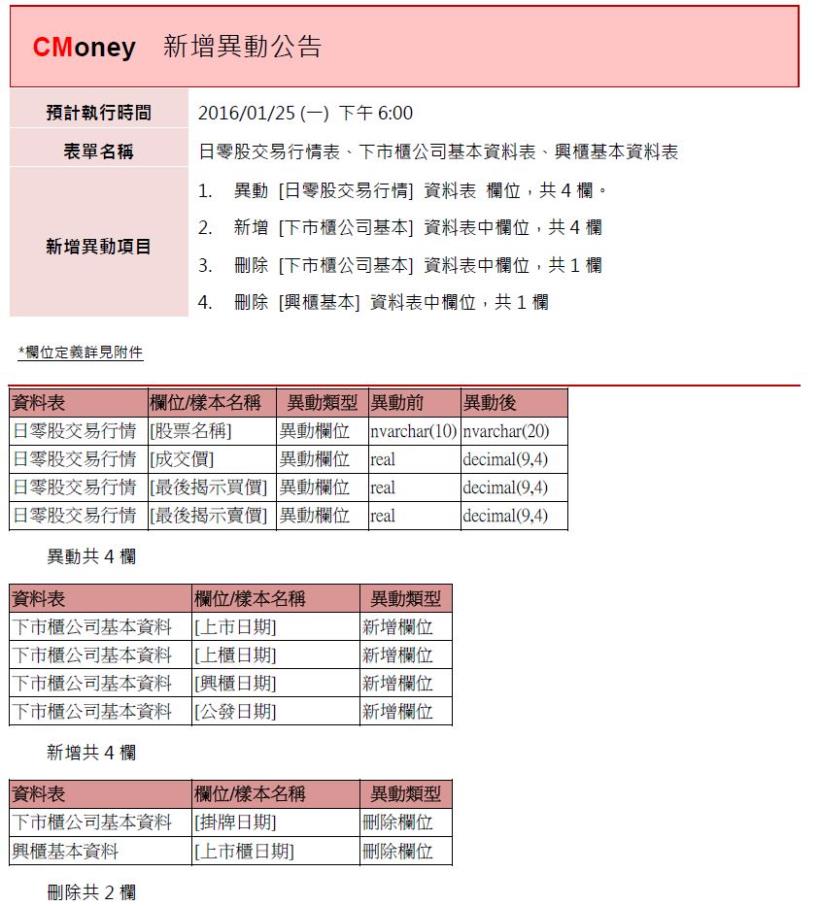 資料新增與異動：日零股交易行情等三張表，預計1/25(一)18:00前執行