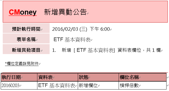 資料新增：ETF基本資料表，預計2/3(三)18:00前執行