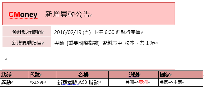 資料異動：重要國際指數代號異動，預計2/19(五)18:00前執行