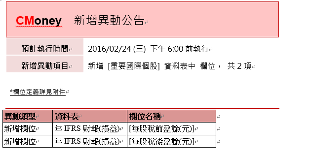 資料新增：年IFRS財報(損益)，預計2/24 (三)18:00前執行
