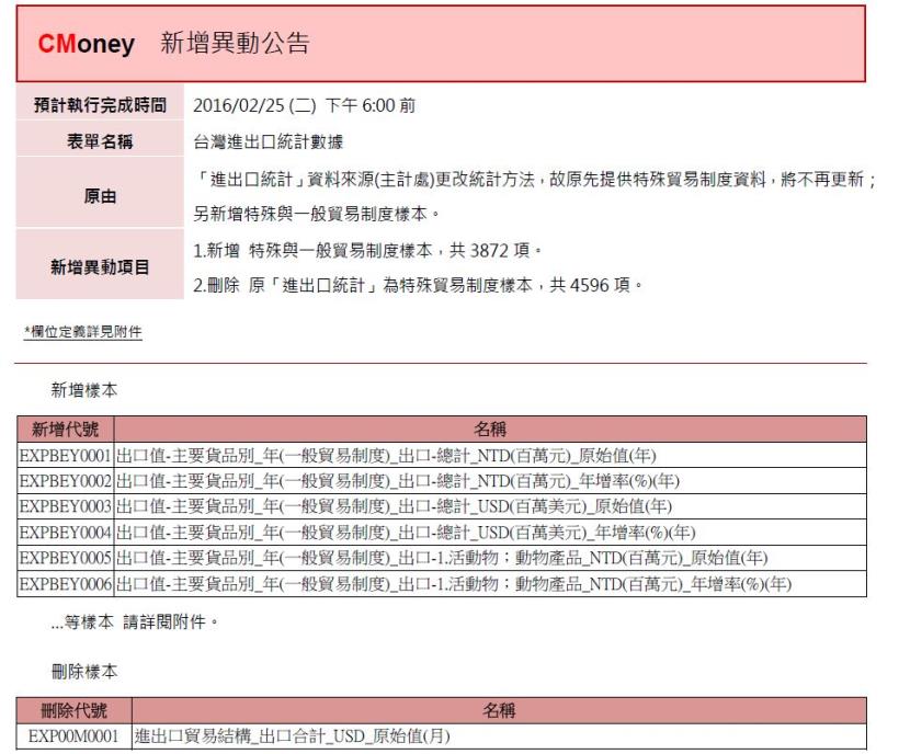 資料新增與異動：台灣總體經濟數據代號異動，預計02*25(二)18:00前執行