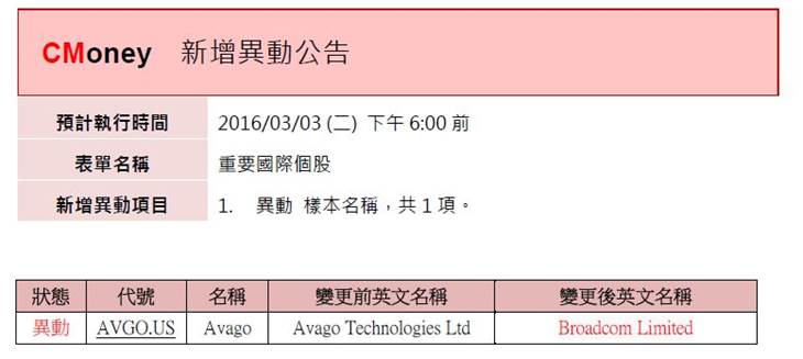 資料異動：重要國際個股代號異動，預計03/03(四)18:00前執行