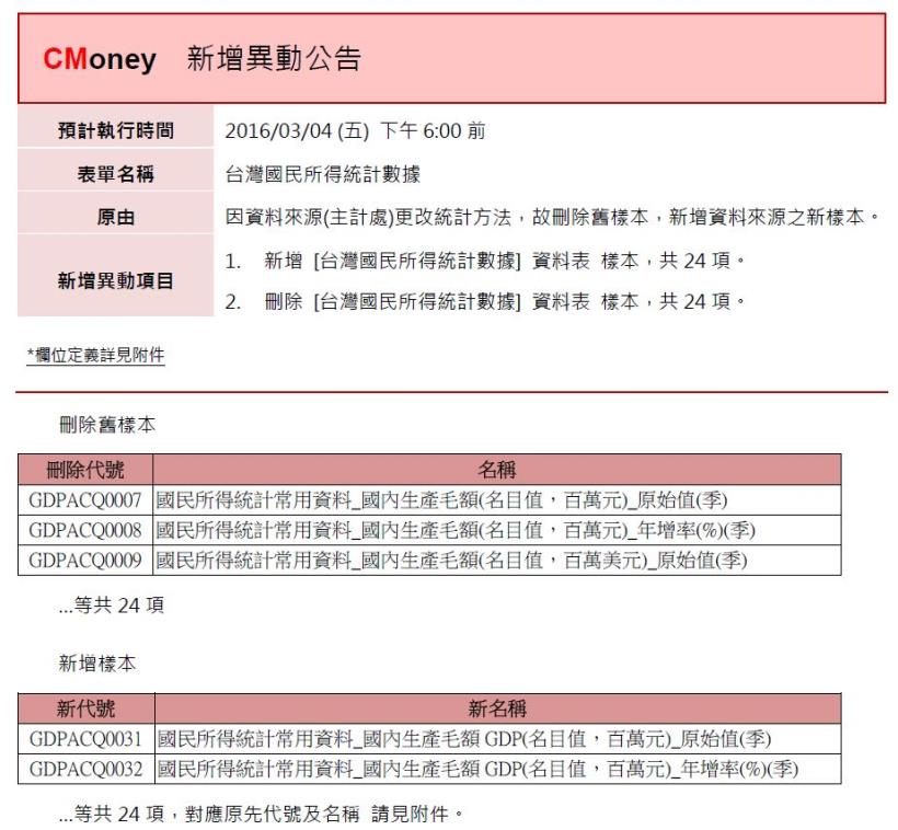 資料新增與異動：台灣總體經濟數據代號異動，預計03/04(五)18:00前執行