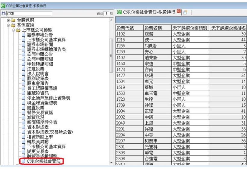 資料新增:CSR企業社會責任等二張表,預計3/29 (二) 18:00前執行。