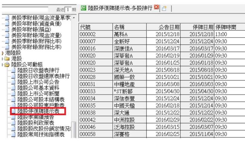 資料新增:CSR企業社會責任等二張表,預計3/29 (二) 18:00前執行。