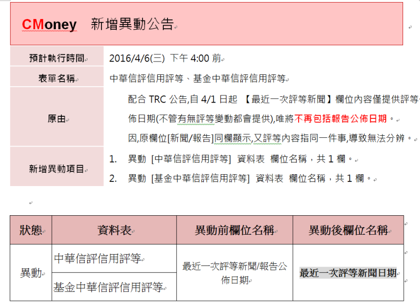 資料異動：中華信評更改欄位名稱，預計執行時間4/6(三)16:00前 