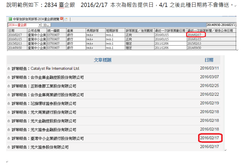 資料異動：中華信評更改欄位名稱，預計執行時間4/6(三)16:00前 