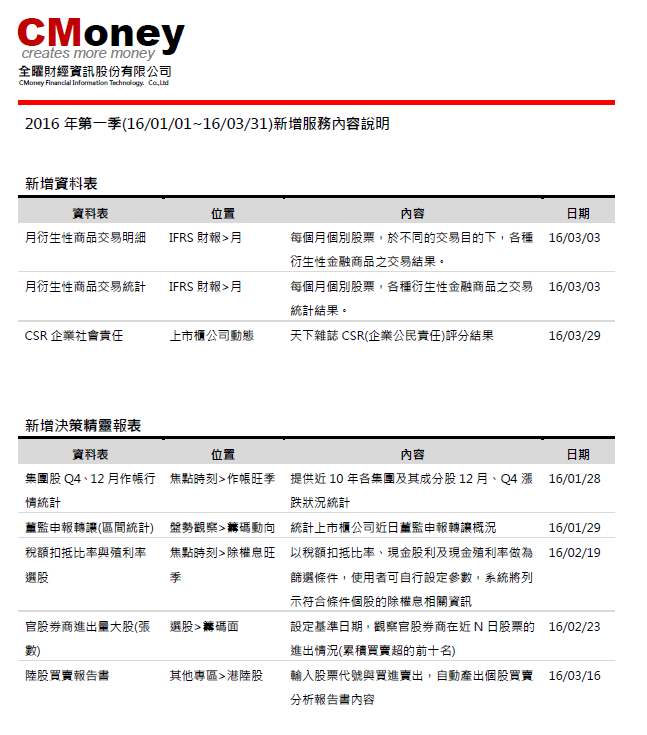 2016年第一季新增服務公告 