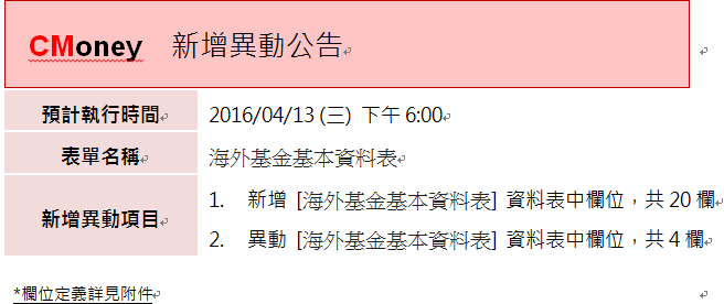 資料新增與異動：海外基金基本資料表 ，預計4/13(三)18:00前執行