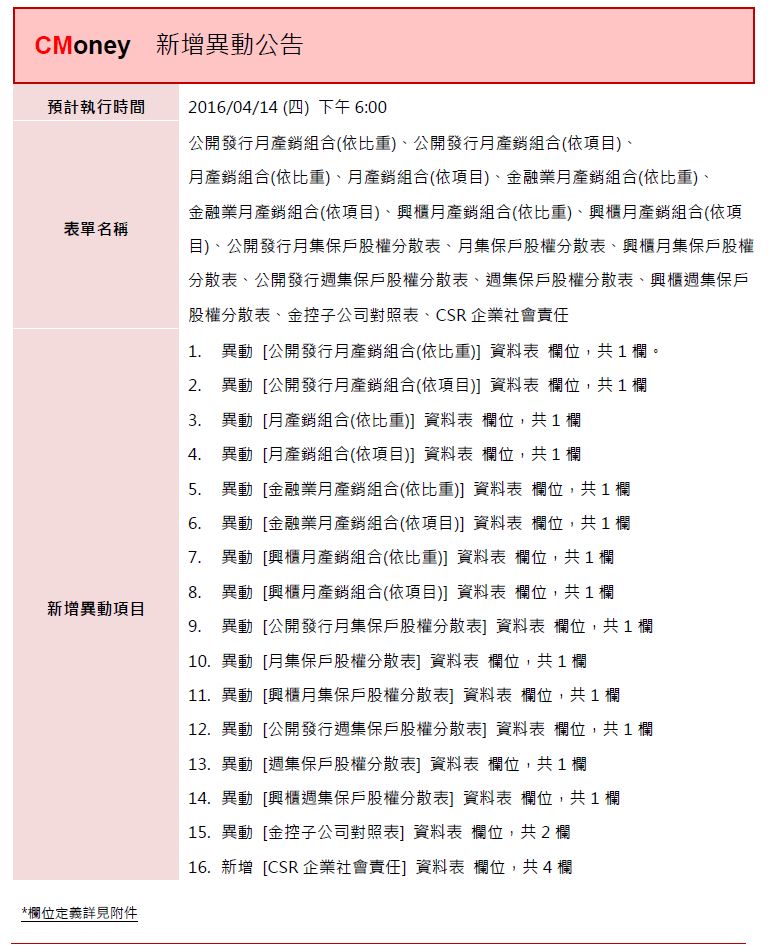 資料新增與異動:月集保戶股權分散表等十六張表,預計4/14(四)18:00前執行