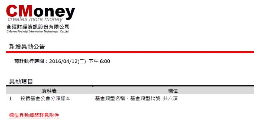 資料異動：投信基金公會分類代號變動，預計執行時間4/12日(二) 18：00前執行