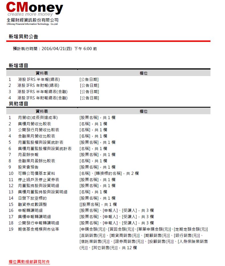 資料新增與異動：港股IFRS半年報(總表)等二十三張表，預計4/21(四)18:00前執行