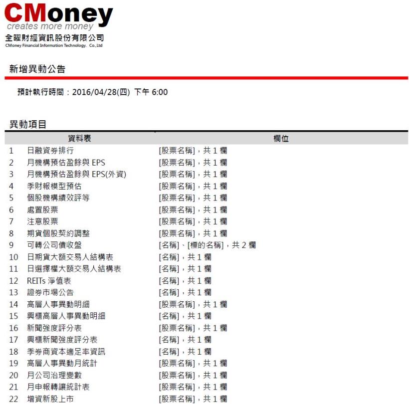 資料異動：日融資券排行等四十張表，預計4/28(四)18:00前執行 