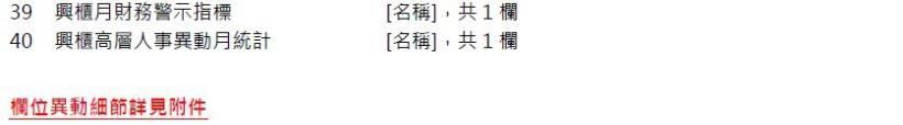 資料異動：日融資券排行等四十張表，預計4/28(四)18:00前執行 