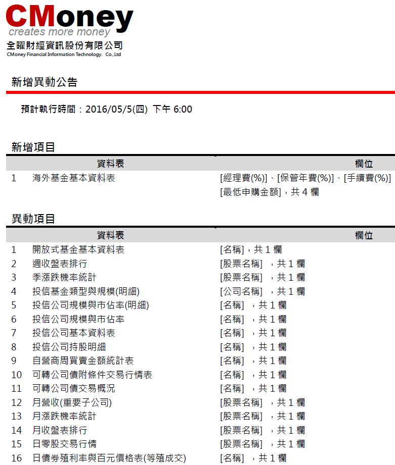 資料新增與異動：海外基金基本資料表等四十張表，預計5/05(四)18:00前執行