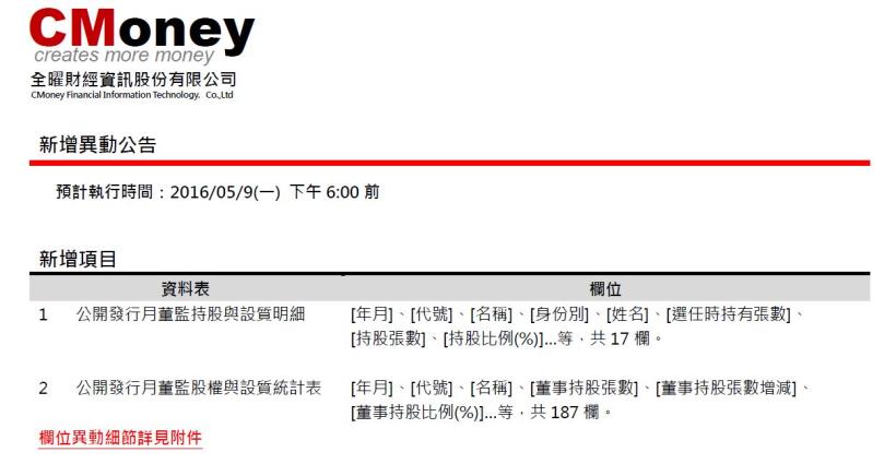 資料新增：公開發行月董監持股與設質明細等二張表，預計5/09(一)18:00前執行