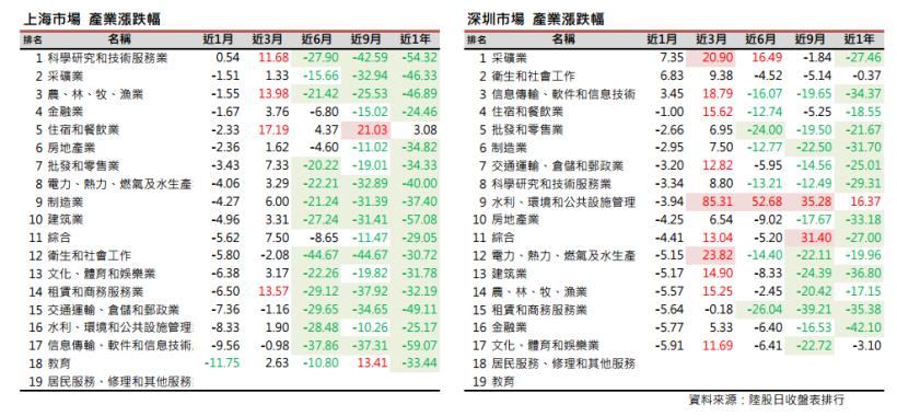 2016年5月陸股月報，上證4月收2938點下跌2.18％，深證4月收10141點，下跌3％