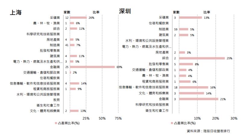 2016年5月陸股月報，上證4月收2938點下跌2.18％，深證4月收10141點，下跌3％