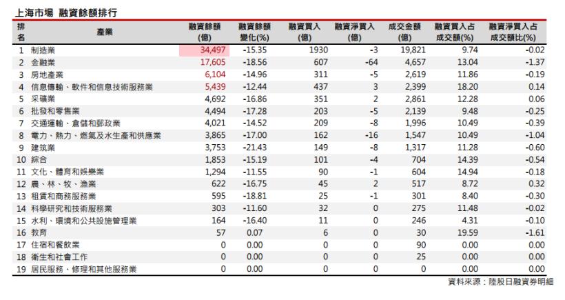 2016年5月陸股月報，上證4月收2938點下跌2.18％，深證4月收10141點，下跌3％