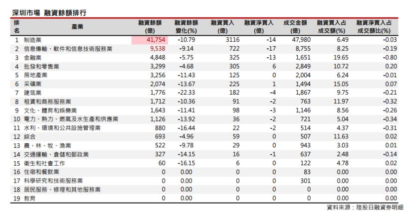 2016年5月陸股月報，上證4月收2938點下跌2.18％，深證4月收10141點，下跌3％