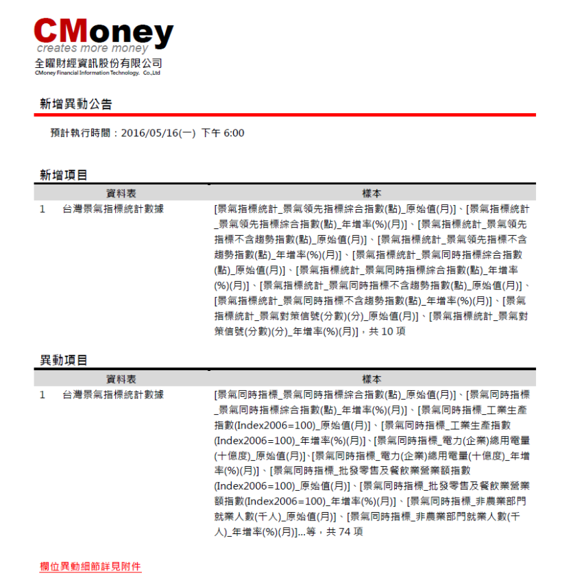 資料新增與異動：台灣景氣指標統計數據，預計5/16(一)18:00執行