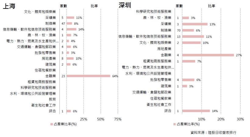2016年6月陸股月報，上證5月收2916點下跌0.74％，深證5月收10159點，上漲0.18％