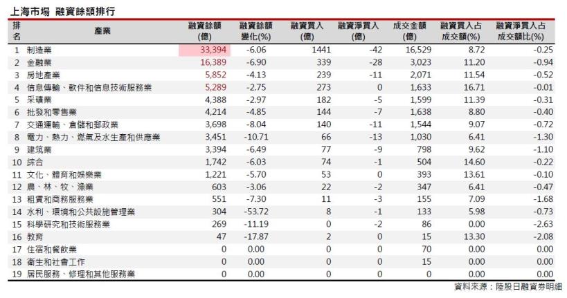 2016年6月陸股月報，上證5月收2916點下跌0.74％，深證5月收10159點，上漲0.18％