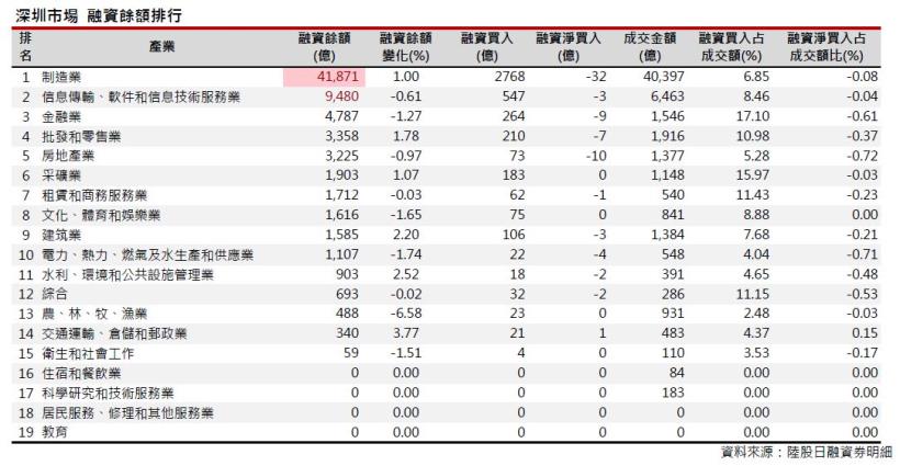 2016年6月陸股月報，上證5月收2916點下跌0.74％，深證5月收10159點，上漲0.18％
