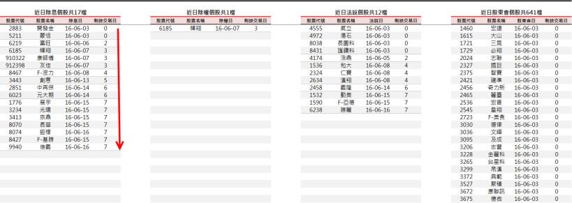 每天掌握即將除權息個股-投資日曆