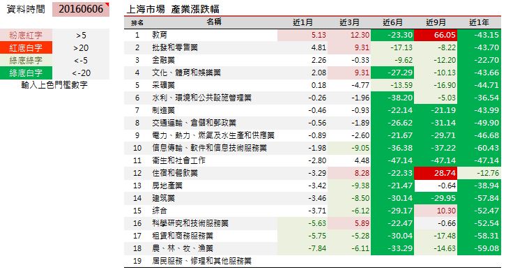 剖析陸股產業動態-陸股產業月報