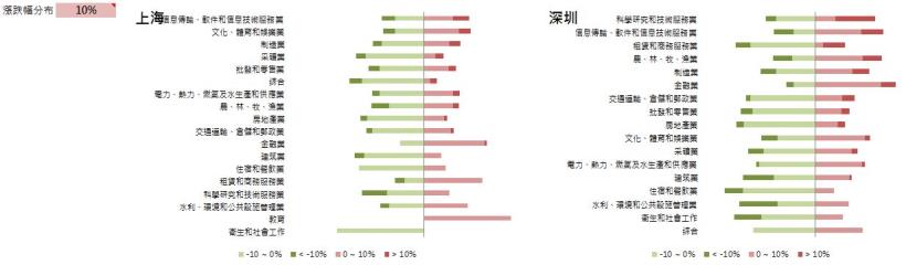 剖析陸股產業動態-陸股產業月報