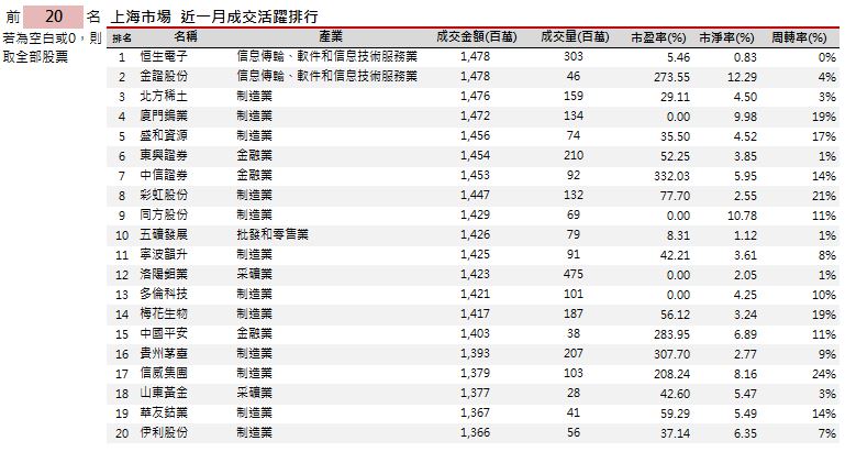剖析陸股產業動態-陸股產業月報