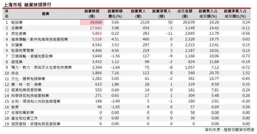 2016年7月陸股月報，上證6月收2929點下跌0.45％，深證6月收10489點，上漲3.25％