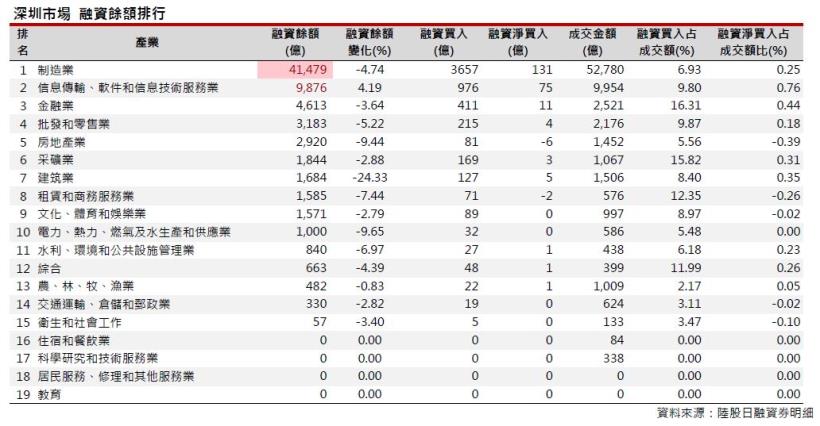 2016年7月陸股月報，上證6月收2929點下跌0.45％，深證6月收10489點，上漲3.25％