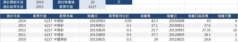 個股歷年平均回填權息時間－填權息統計(收盤價、最高價)
