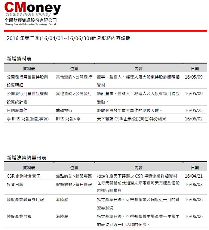 2016年第二季新增服務公告