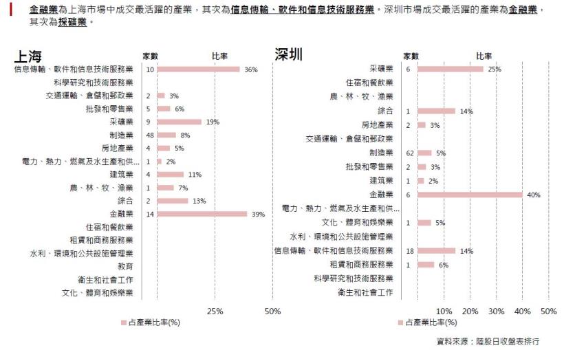 2016年8月陸股月報：上證7月底收2979點上漲1.7％，深證7月收10329點，本月下跌1.53