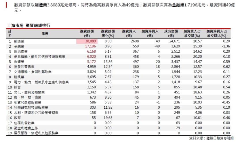 2016年8月陸股月報：上證7月底收2979點上漲1.7％，深證7月收10329點，本月下跌1.53