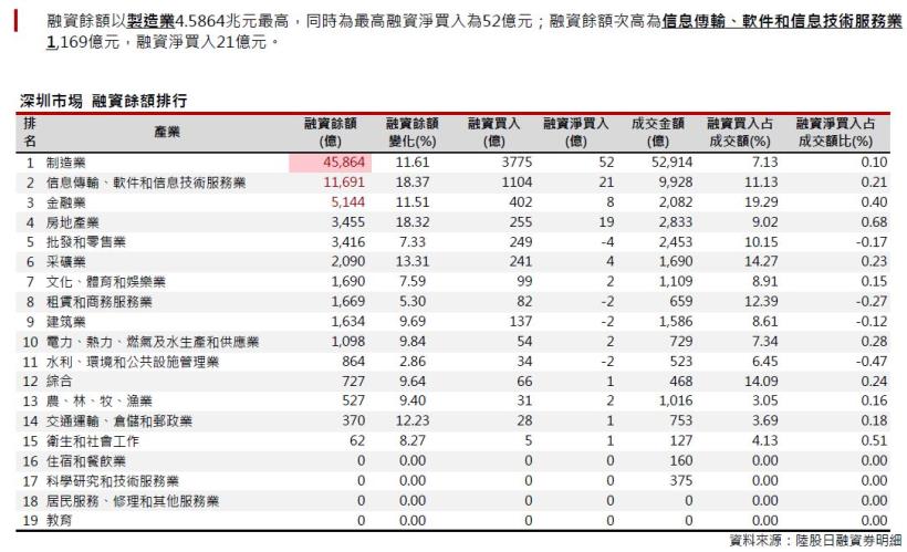 2016年8月陸股月報：上證7月底收2979點上漲1.7％，深證7月收10329點，本月下跌1.53