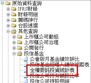 [資料新增公告]2016/08/19(五)下午06:00前執行(影響表格:全權委託投資統計表)