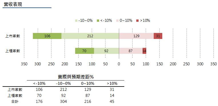 財報優於法人預期的個股！