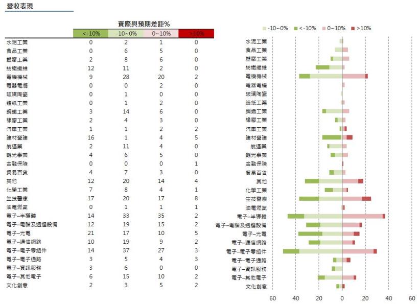財報優於法人預期的個股！