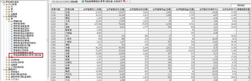 財報優於法人預期的個股！