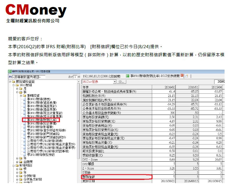 【資料公告】2016年第2季 財務信評欄位資料已更新