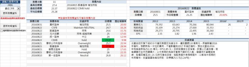 券商推薦!對個股的投資建議!