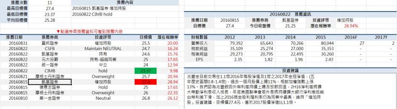 券商推薦!對個股的投資建議!