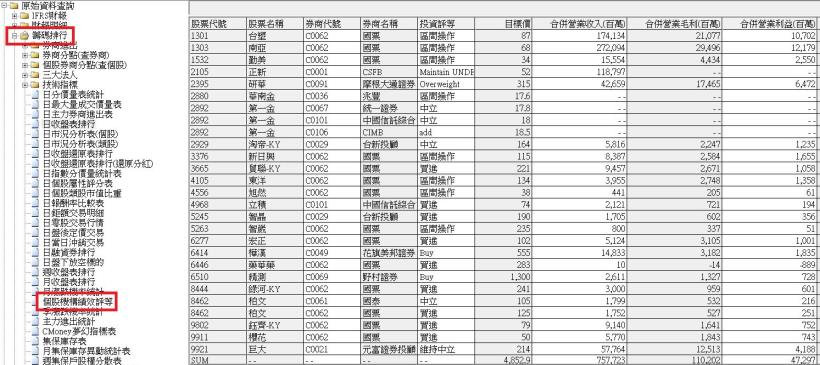 券商推薦!對個股的投資建議!